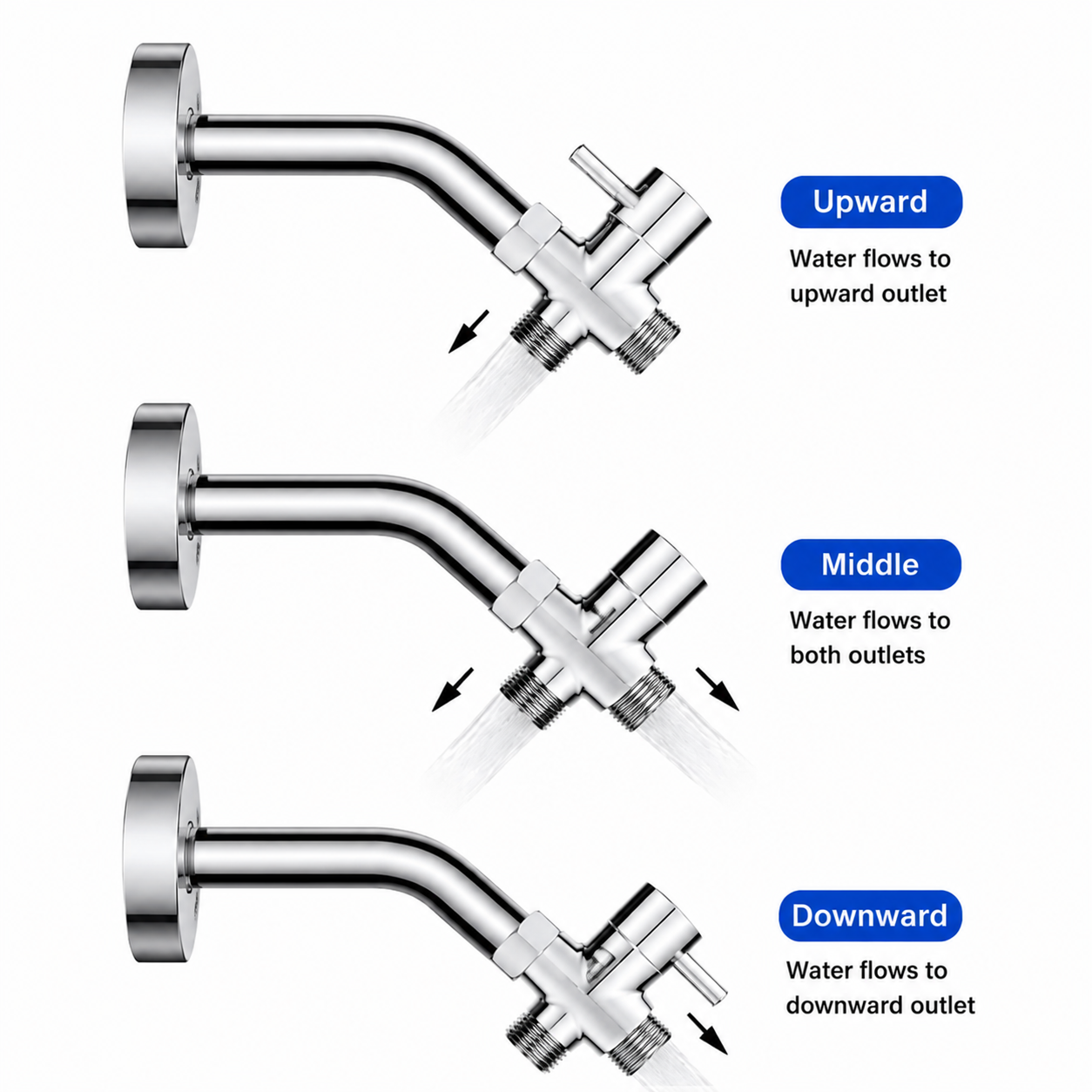 SANIVITAL 3-Way Shower Diverte - Shower Valve Cartridge のレビューと価格