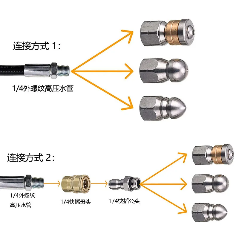 Sewer Drain Hose Jet Clearning - Drain Pipe Clip のレビューと価格