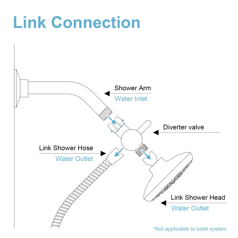 Brass Metal 3 Way Shower Head  - Shower Valve Cartridge のレビューと価格