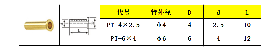 10pcs Brass tubing bushing  4  - Compression Fitting Brass のレビューと価格
