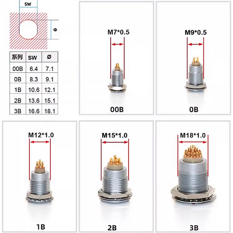 FGG LEMO Compatible Push-pull  - Push Fit Connector のレビューと価格